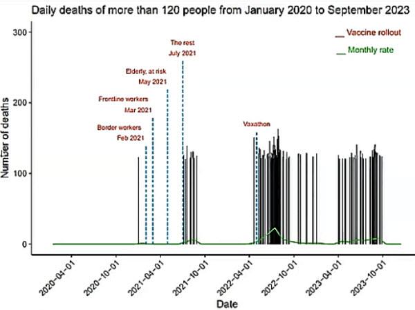 Nz Wb Dailydeaths 2020 2023