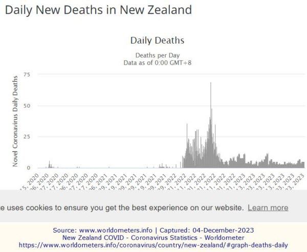 Nz Worldometer Covid Deaths 2020 2023
